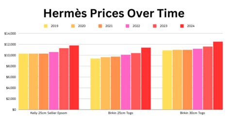 hermes international prices|hermes price increase 2024.